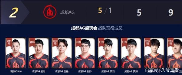 公平竞赛与 公平竞赛与