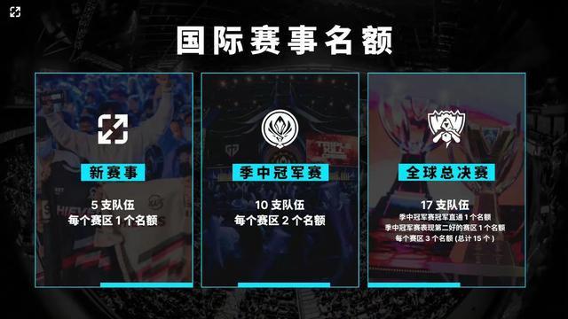 新星打开更 新星打开更