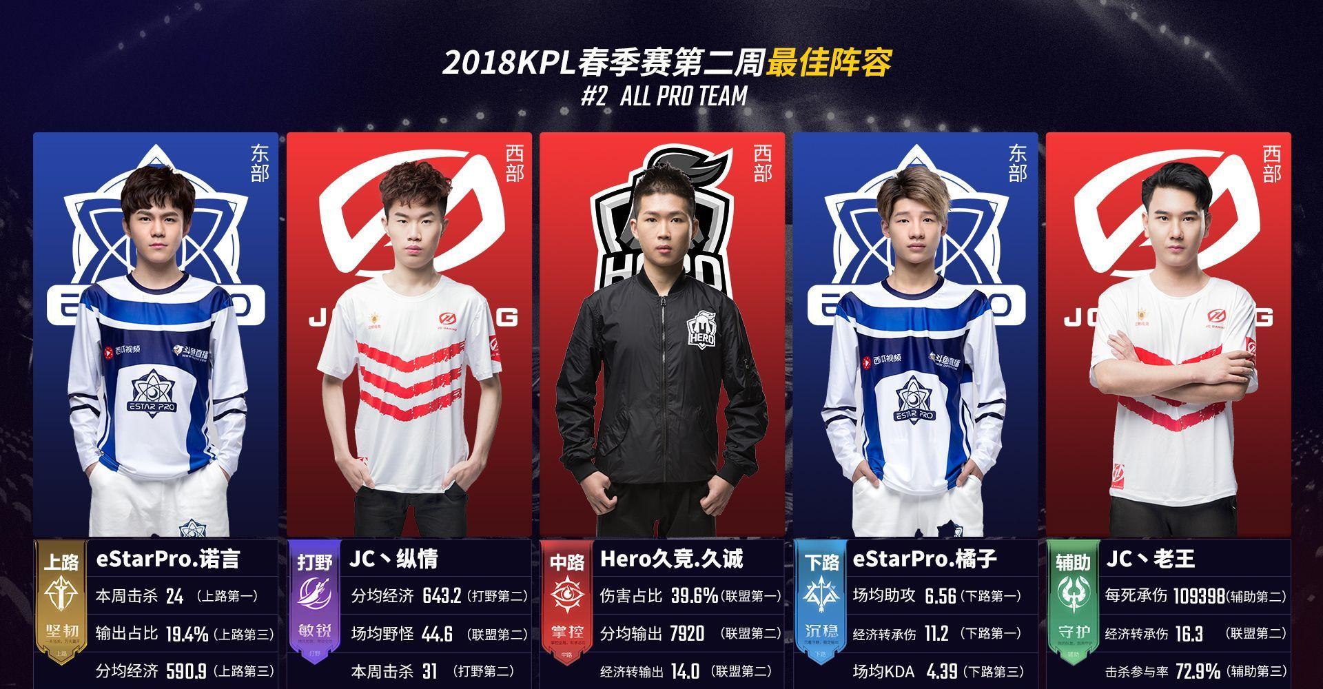 如今 如今